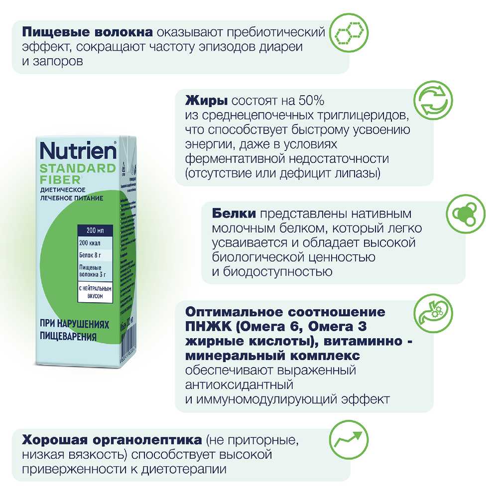 Купить Нутриэн Стандарт смесь с пищевыми волокнами 200 мл нейтральный  вкуспо выгодной цене в ближайшей аптеке в городе Белгород. Цена, инструкция  на лекарство, препарат