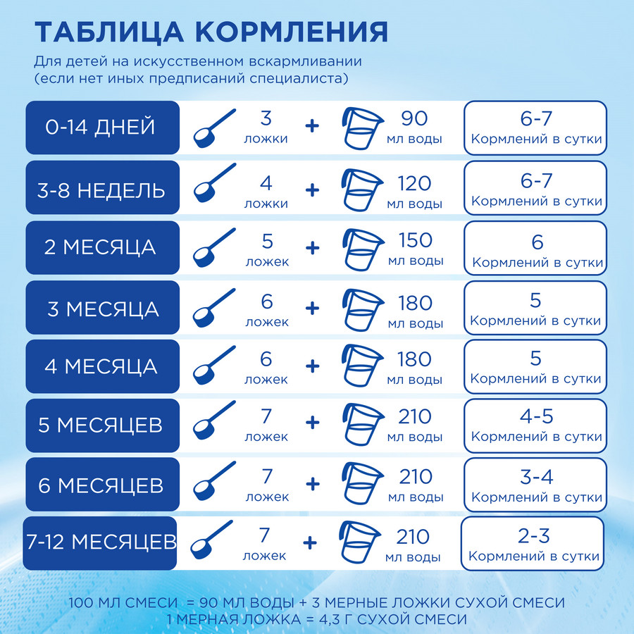 Купить Нутрилон Сухая смесь Безлактозный, 400г в городе Великий Новгород в  интернет-аптеке Планета Здоровья