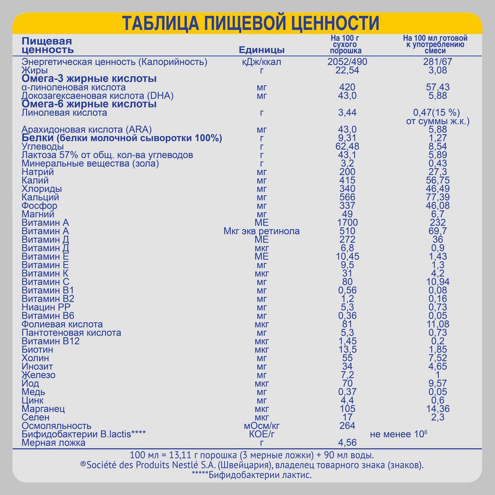 Купить Нан 2 optipro ha смесь сухая молочная гипоаллергенная 400г в городе  Воткинск в интернет-аптеке Планета Здоровья