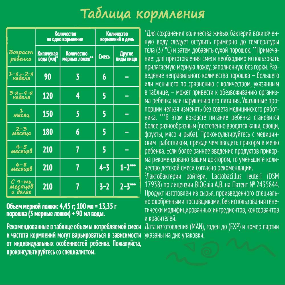 Купить nestogen-1 смесь сухая молочная 300г в городе Нягань в  интернет-аптеке Планета Здоровья