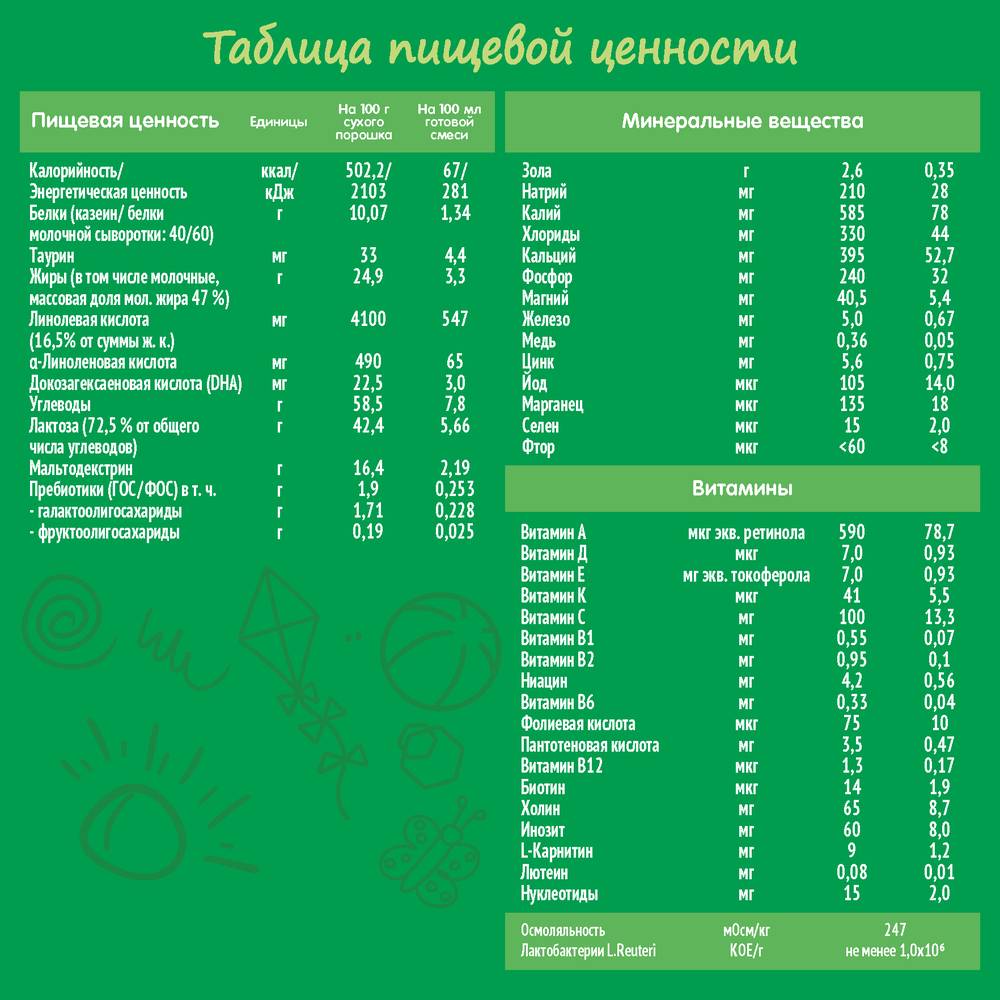 Купить nestogen-1 смесь сухая молочная 300г в городе Нягань в  интернет-аптеке Планета Здоровья