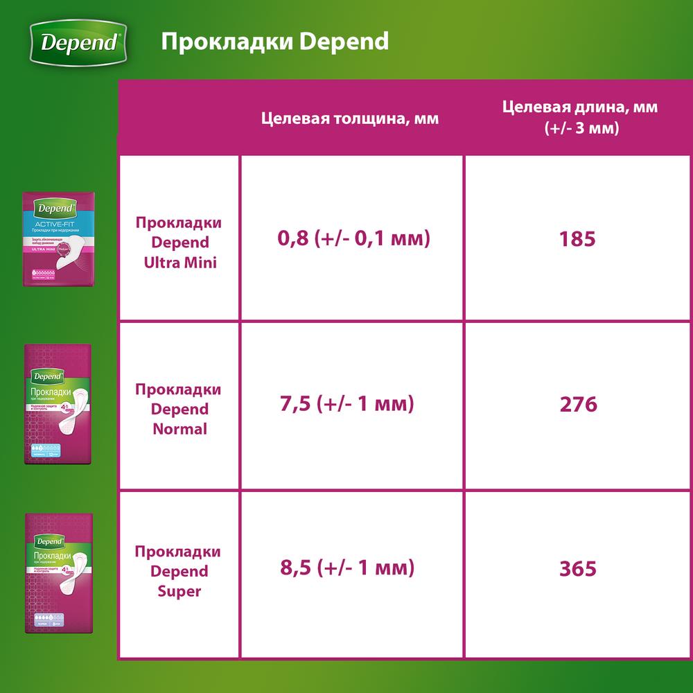 Купить Депенд прокладки для взрослых жен. норм 12 штпо выгодной цене в  ближайшей аптеке в городе Лысьва. Цена, инструкция на лекарство, препарат