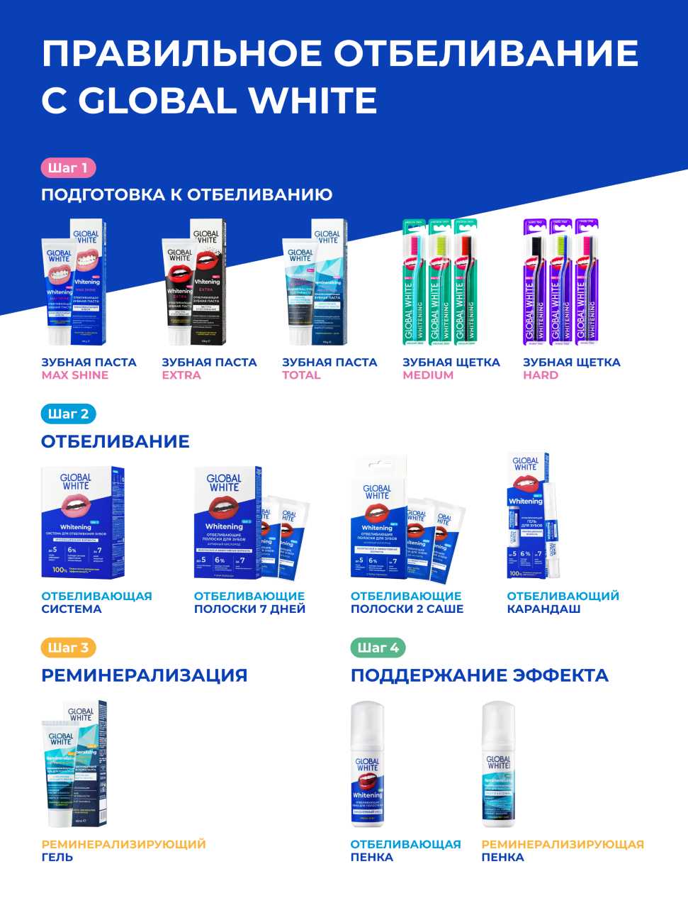 Купить Зубная паста отбеливающая GLOBAL WHITE extra whitening 100 гпо  выгодной цене в ближайшей аптеке в городе Тавда. Цена, инструкция на  лекарство, препарат