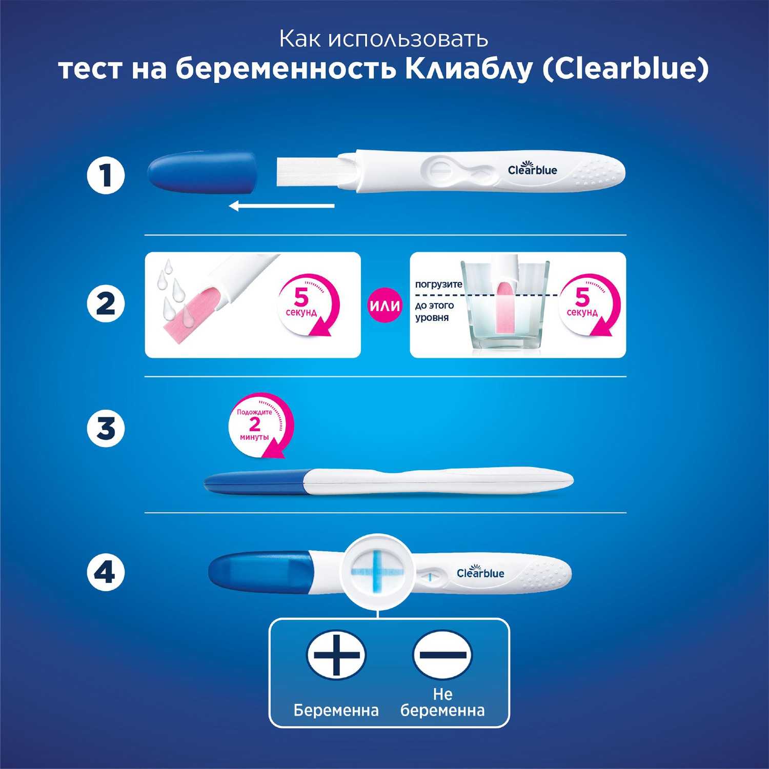 Тест на беременность clearblue фото инструкция