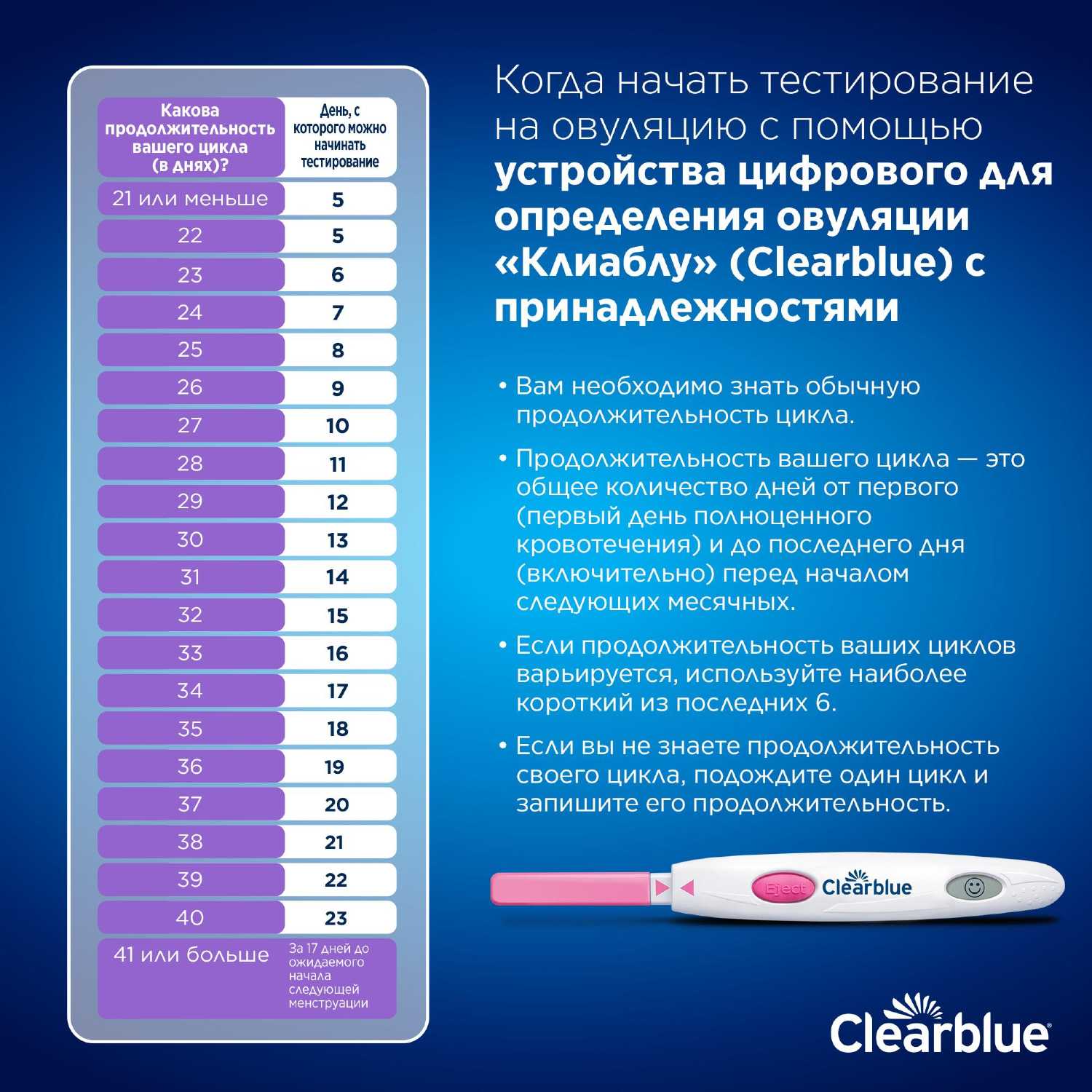 Тест внешний 1. Тест на овуляцию Clearblue. Цифровой тест на овуляцию Clearblue. Клиа Блю цифровой тест на овуляцию. Клиаблу тест на овуляцию цифровой 7.