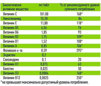 Купить биостимул Комплекс экстрактов левзеи и лимонника с витаминами ...